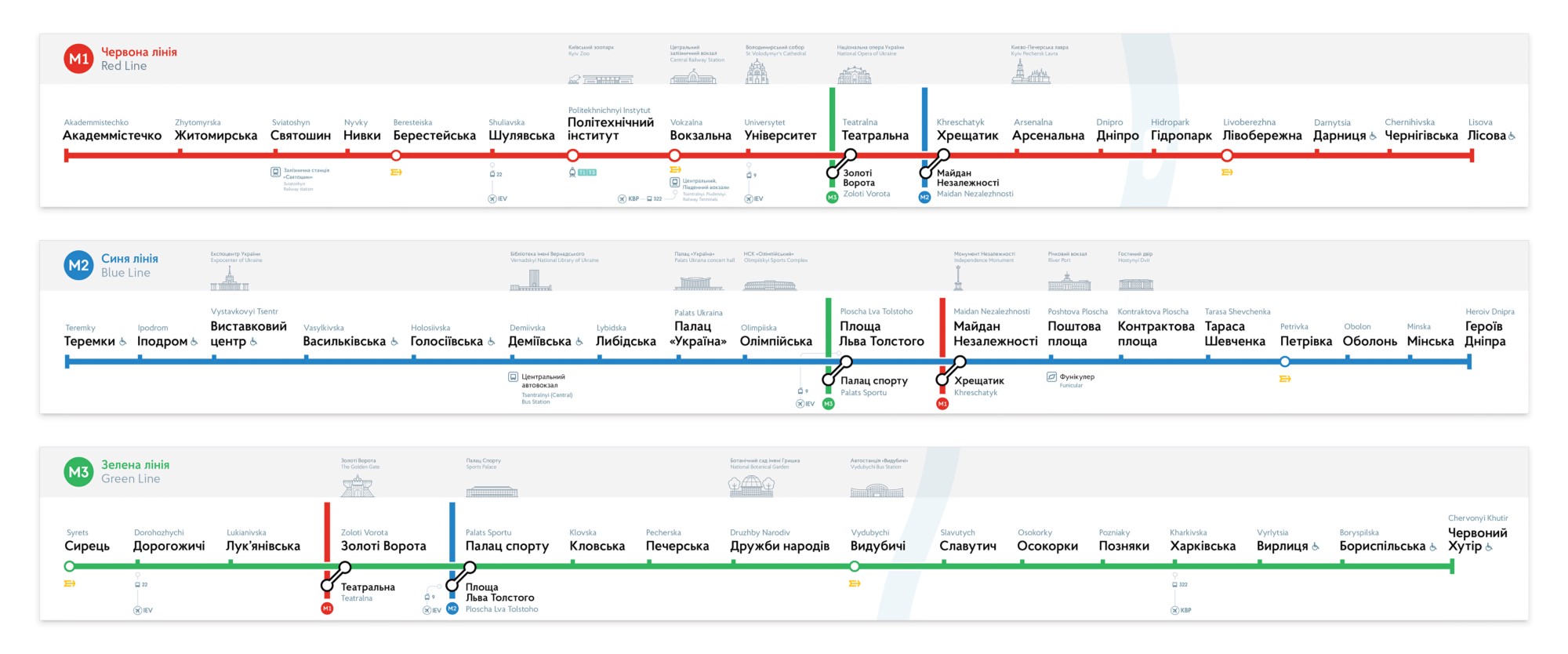 Карта Киевского метро - линейные схемы