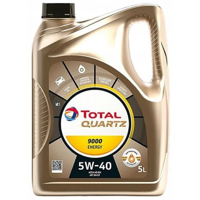 total