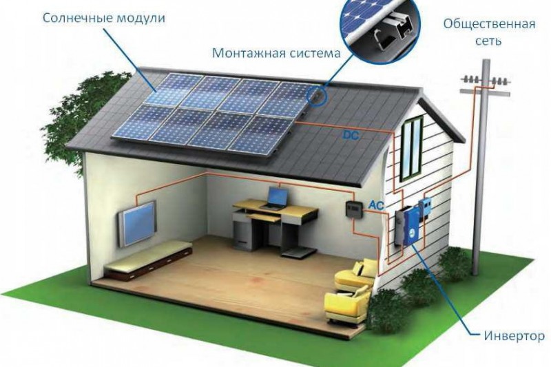 Солнечная электростанция на 10 квт: доходность и сроки окупаемости