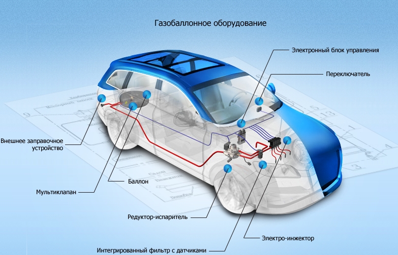 газ на авто (гбо)