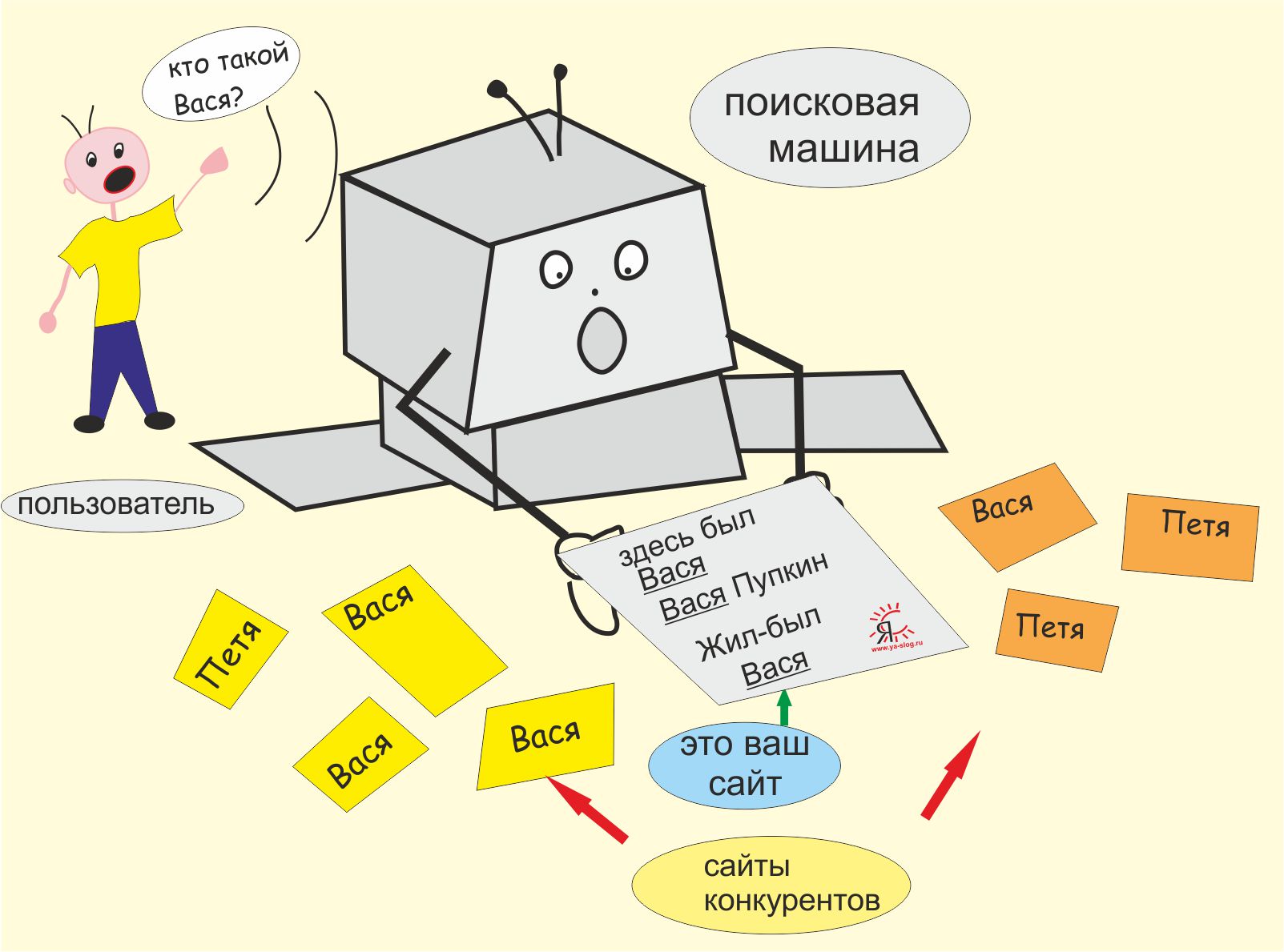 СЕО-текст
