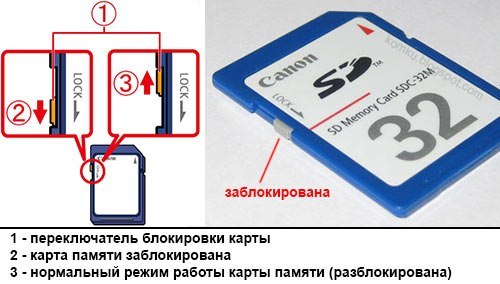 блокировка карты памяти MicroSD