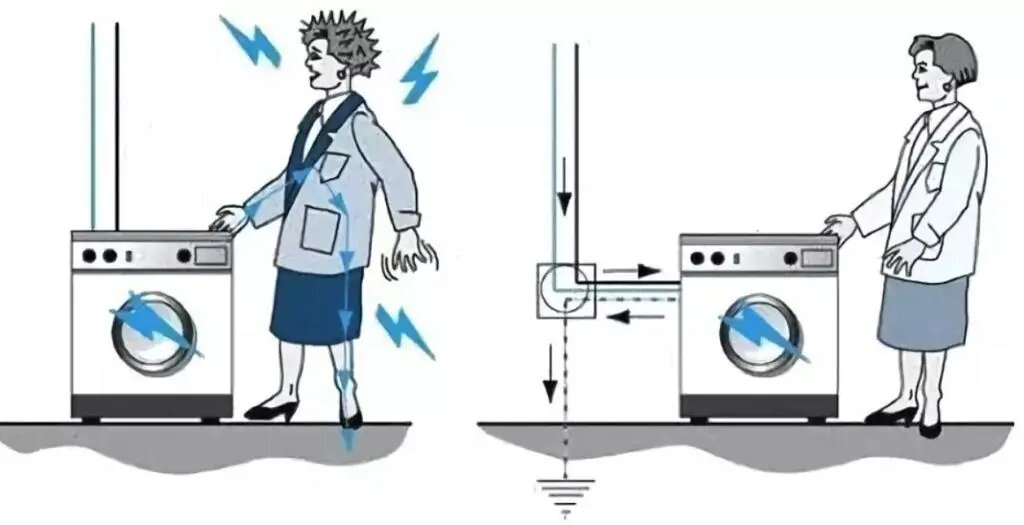 Почему стиральная машина бьет током: ТОП-4 причины и решения проблемы