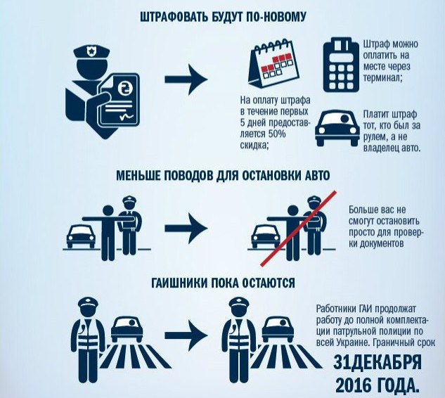 новые пдд