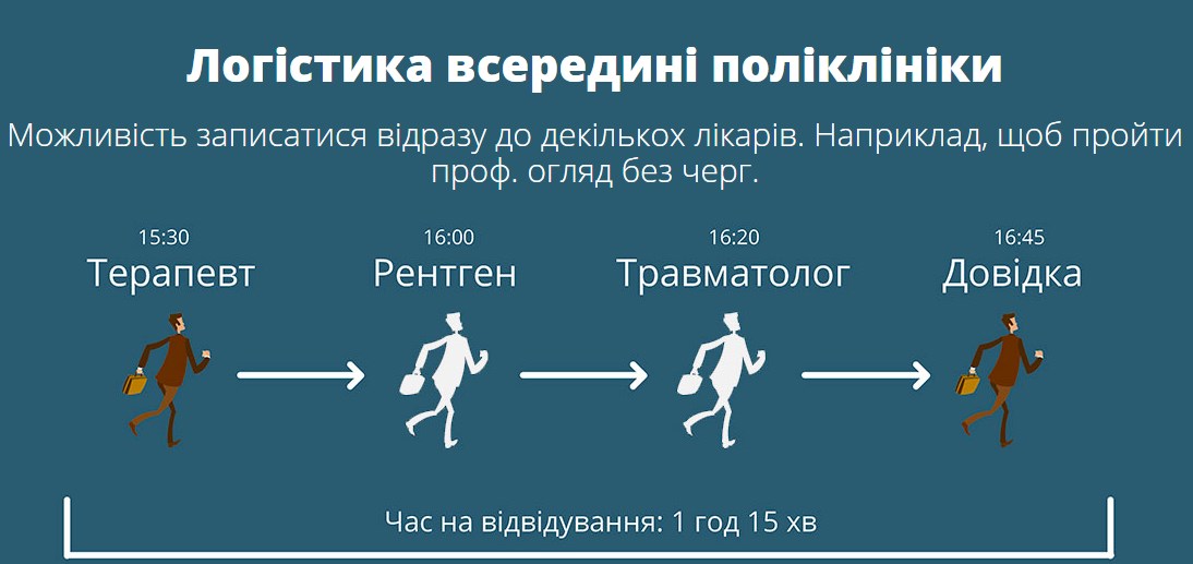 поликлиника без очередей