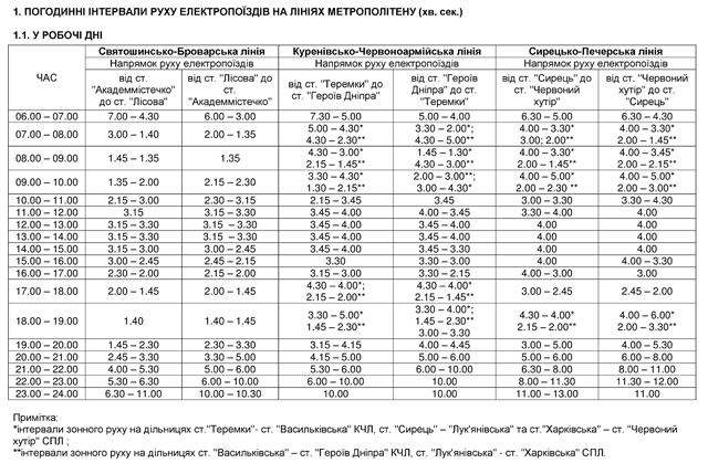 интервалы между поездами