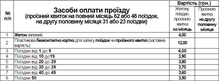 поездки метро