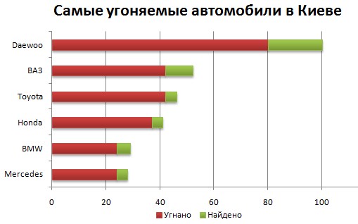 график