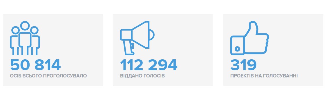 голосование