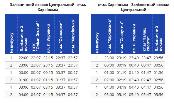 график