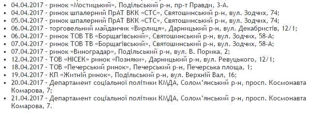график