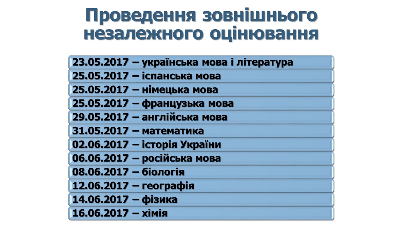 тесты