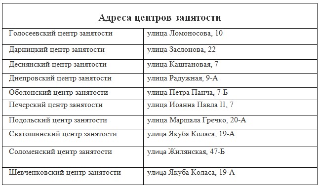 адреса