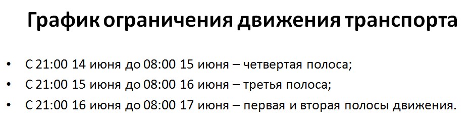 график