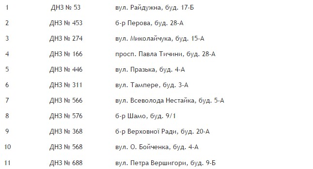 список детсадов