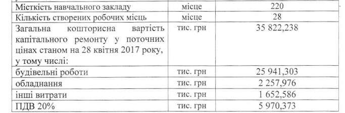 информация