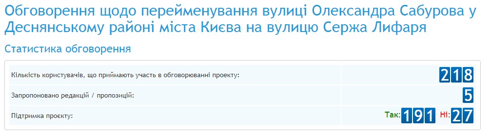 обсуждение