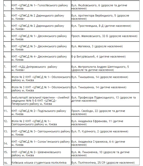 список