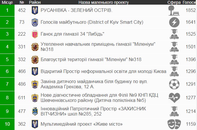 маленькие проекты