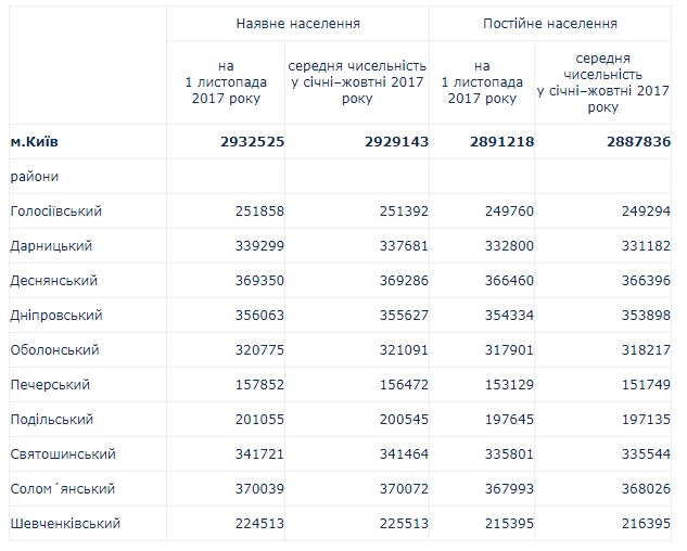 статистика