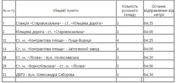трамваи