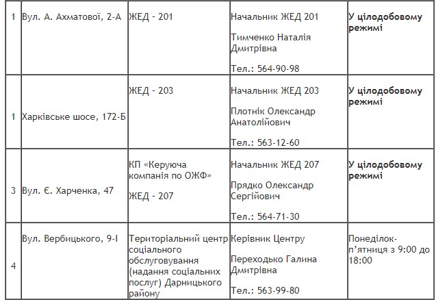 пункт обогрева