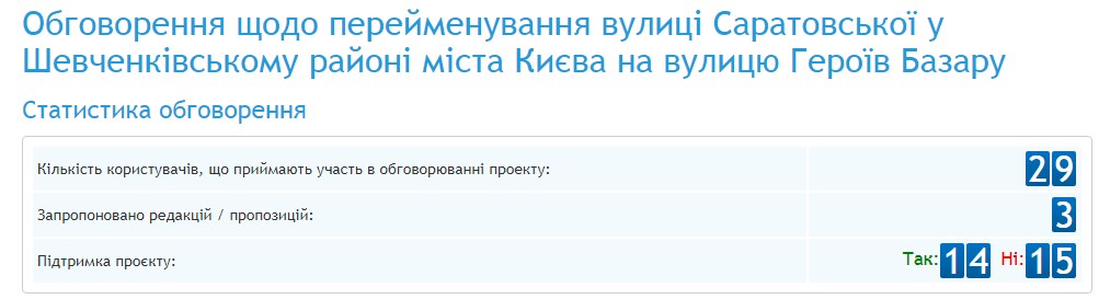 обсуждение