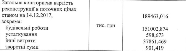 бюджет