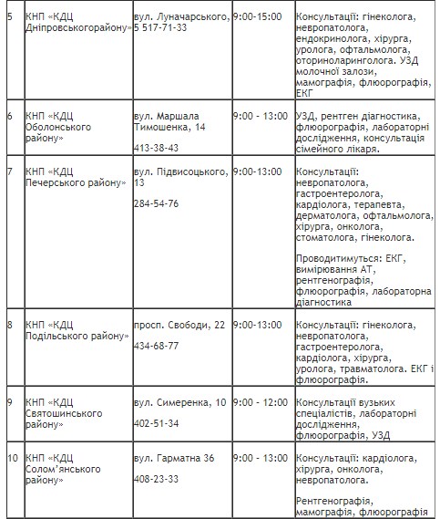 обследование