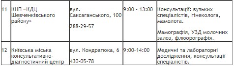 обследование