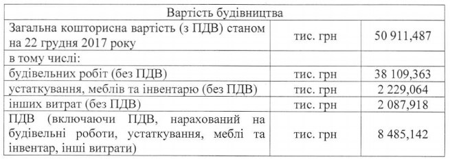строительство