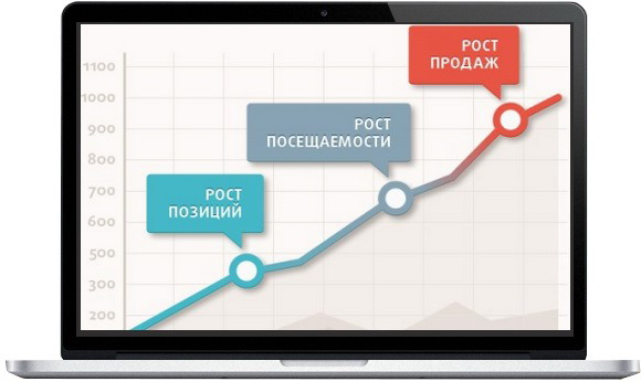 поддержка сайта киев